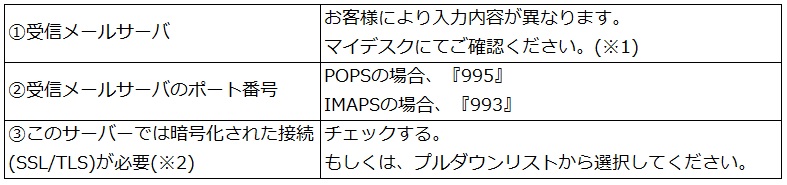 ユーザが追加した画像