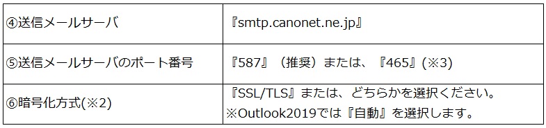 ユーザが追加した画像