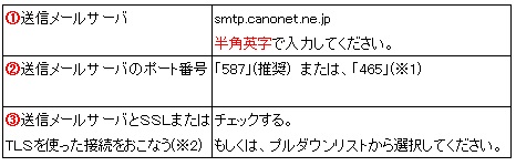 ユーザが追加した画像