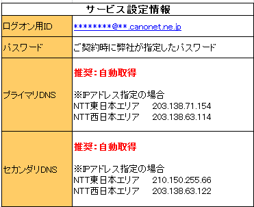 ユーザが追加した画像