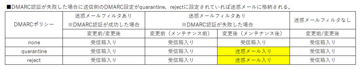 ユーザーが追加した画像